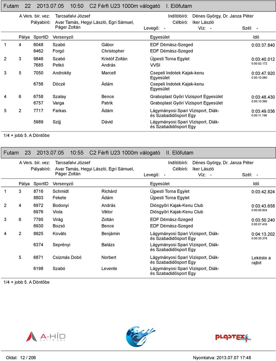 Indotek Kajak-kenu 6756 Dóczé Ádám Csepeli Indotek Kajak-kenu 4 6 6758 Szalay Bence Graboplast Győri Vízisport 6757 Varga Patrik Graboplast Győri Vízisport 5 2 7717 Farkas Ádám Lágymányosi Spari