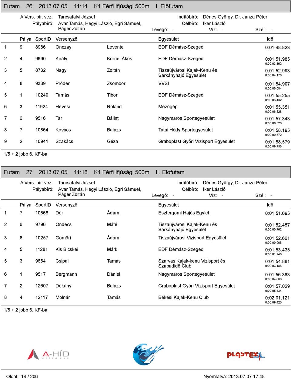 255 0:00:06.432 6 3 11924 Hevesi Roland Mezőgép 0:01:55.351 0:00:06.528 7 6 9516 Tar Bálint Nagymaros Sportegyesület 0:01:57.343 0:00:08.520 8 7 10864 Kovács Balázs Tatai Hódy Sportegyesület 0:01:58.