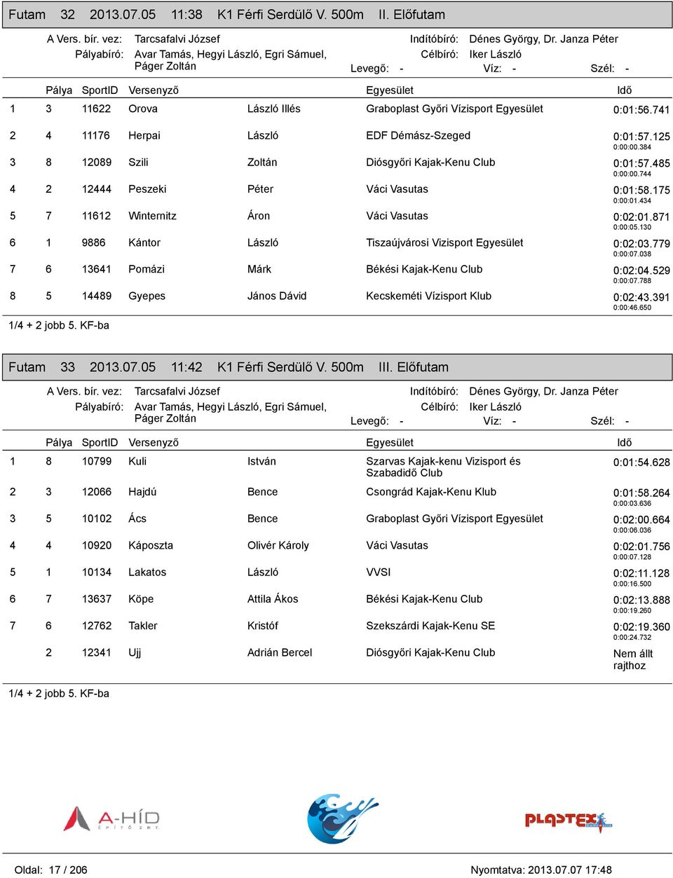 130 6 1 9886 Kántor László Tiszaújvárosi Vizisport 0:02:03.779 0:00:07.038 7 6 13641 Pomázi Márk Békési Kajak-Kenu Club 0:02:04.529 0:00:07.
