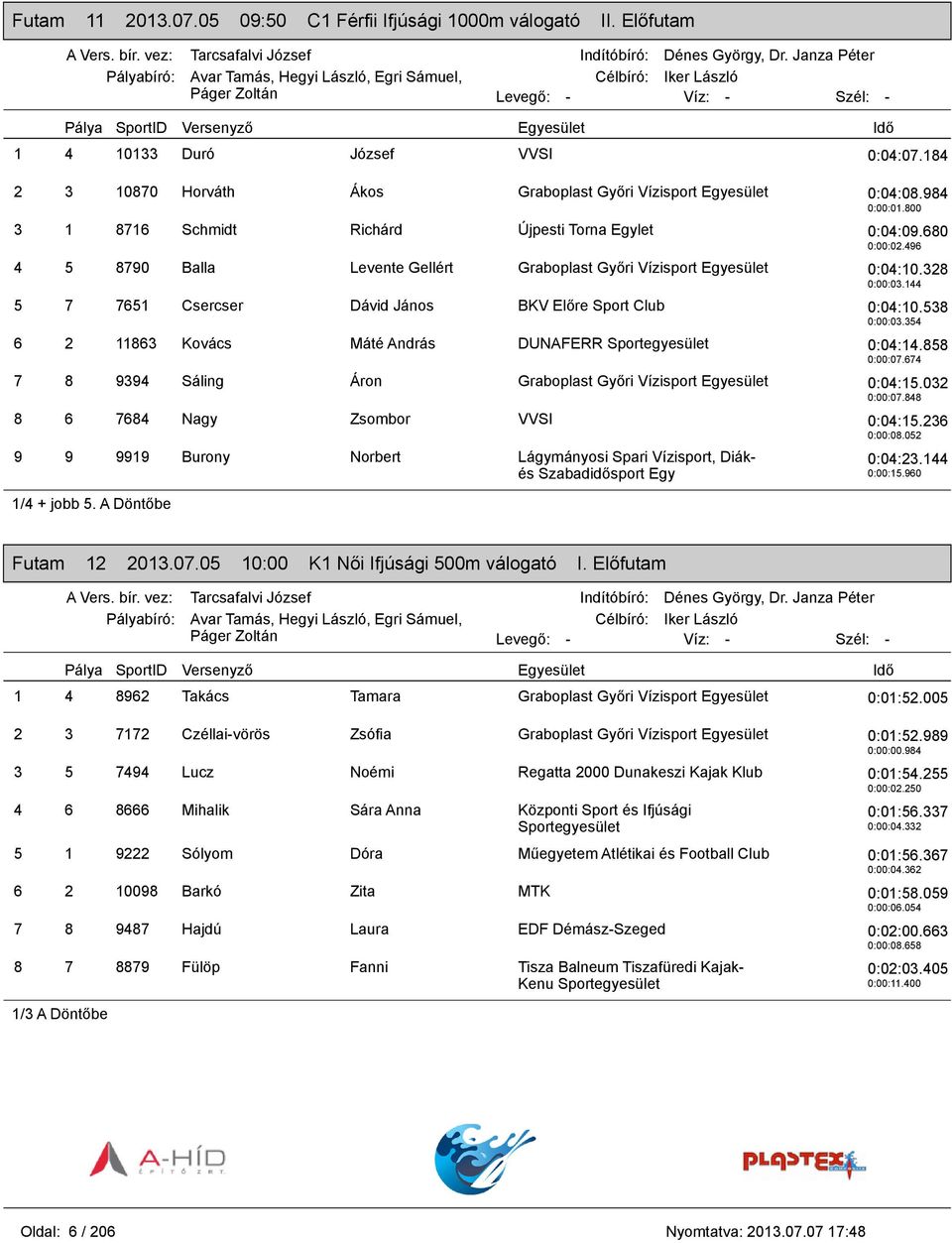 144 5 7 7651 Csercser Dávid János BKV Előre Sport Club 0:04:10.538 0:00:03.354 6 2 11863 Kovács Máté András DUNAFERR Sportegyesület 0:04:14.858 0:00:07.