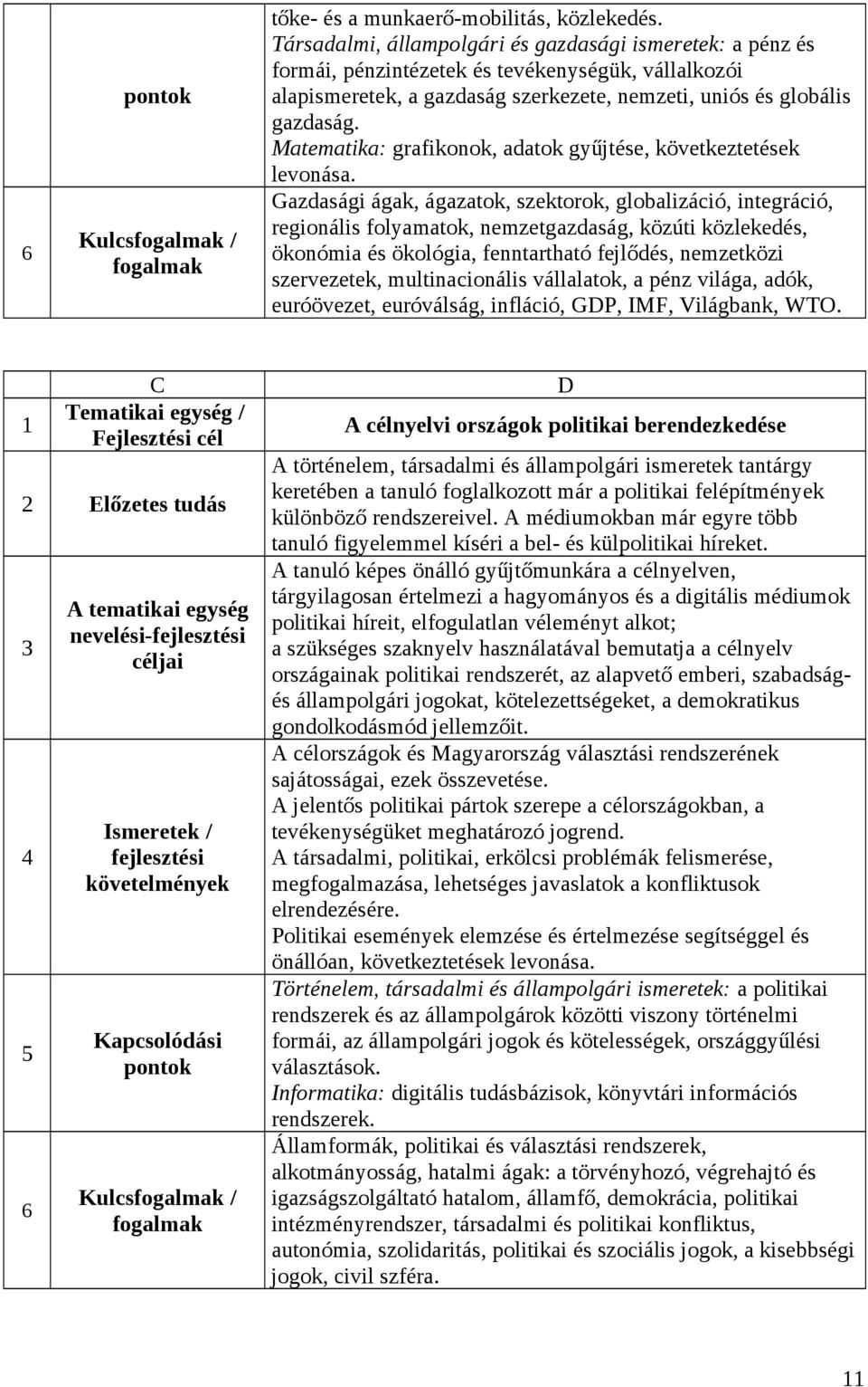 Matematika: grafikonok, adatok gyűjtése, következtetések levonása.