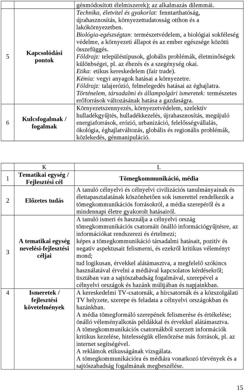 Földrajz: településtípusok, globális problémák, életminőségek különbségei, pl. az éhezés és a szegénység okai. Etika: etikus kereskedelem (fair trade). Kémia: vegyi anyagok hatásai a környezetre.