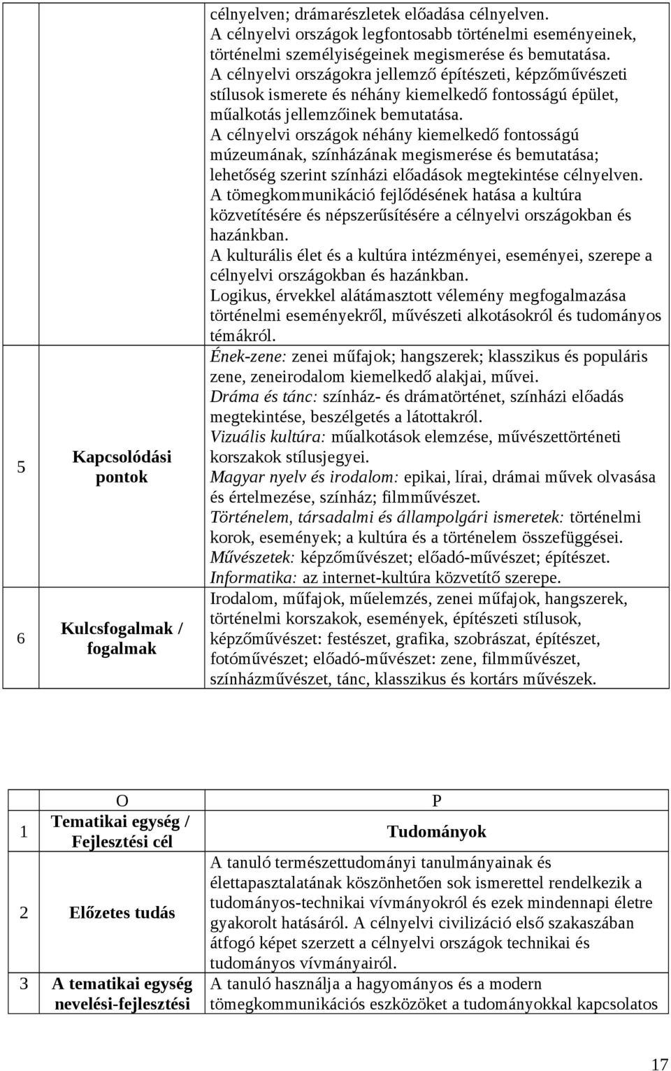A célnyelvi országok néhány kiemelkedő fontosságú múzeumának, színházának megismerése és bemutatása; lehetőség szerint színházi előadások megtekintése célnyelven.