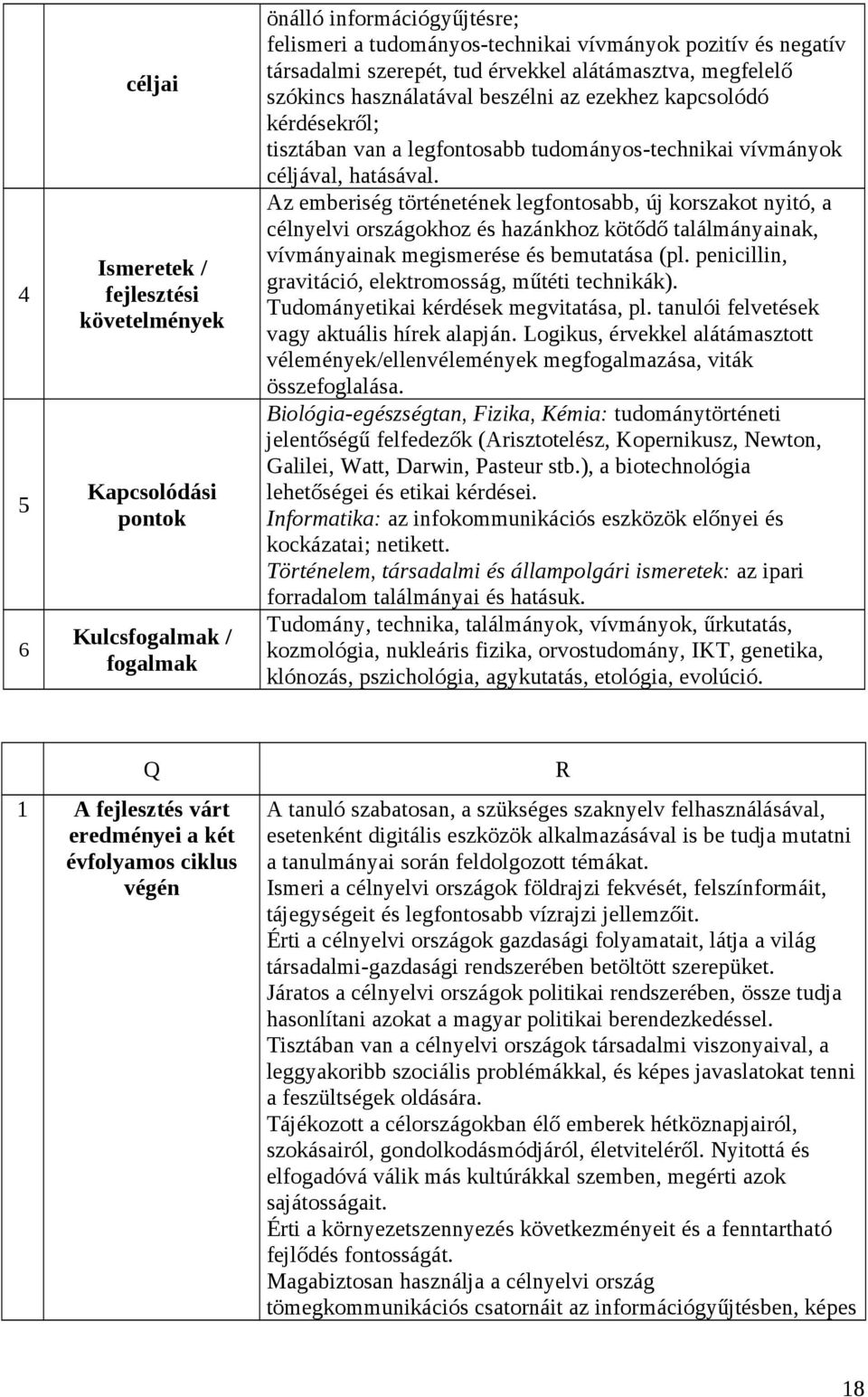 Az emberiség történetének legfontosabb, új korszakot nyitó, a célnyelvi országokhoz és hazánkhoz kötődő találmányainak, vívmányainak megismerése és bemutatása (pl.