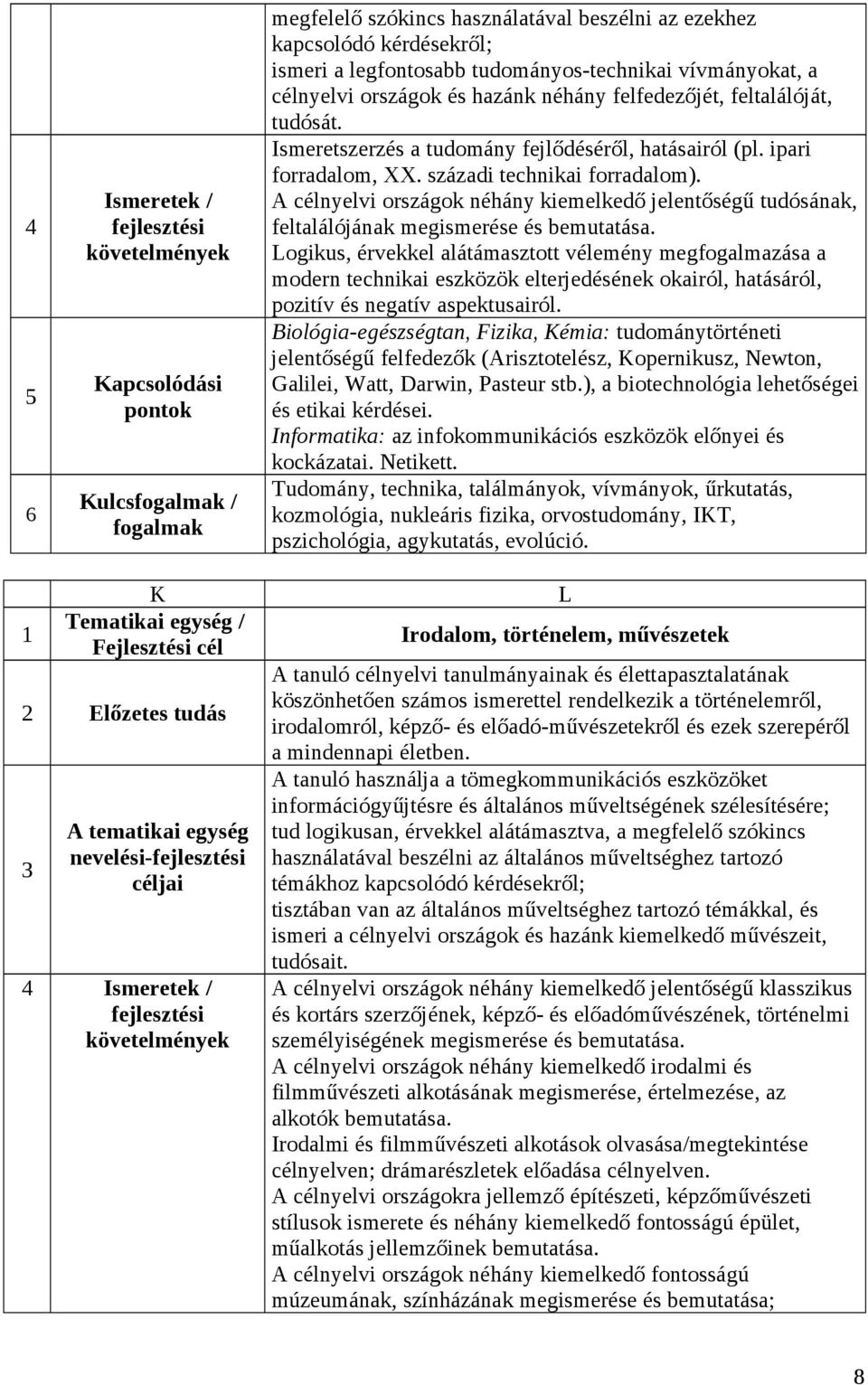 A célnyelvi országok néhány kiemelkedő jelentőségű tudósának, feltalálójának megismerése és bemutatása.