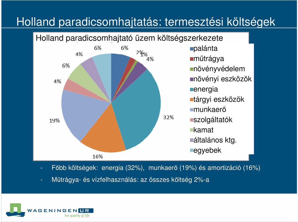 eszközök munkaerı szolgáltatók kamat általános ktg.