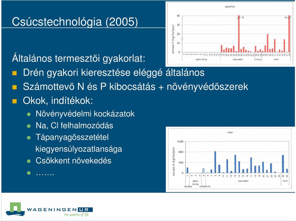 növényvédıszerek Okok, indítékok: Növényvédelmi kockázatok Na, Cl