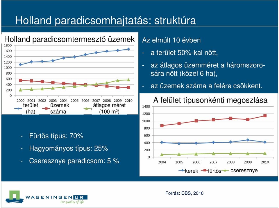 csökkent.