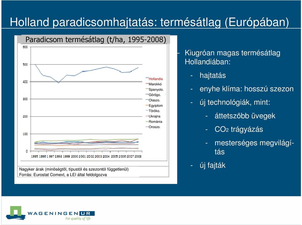 Forrás: Source: Eurostat Comext, Comext, processed a LEI by LEI. által feldolgozva Hollandia Marokkó Spanyolo. Görögo. Olaszo. Egyiptom Töröko.