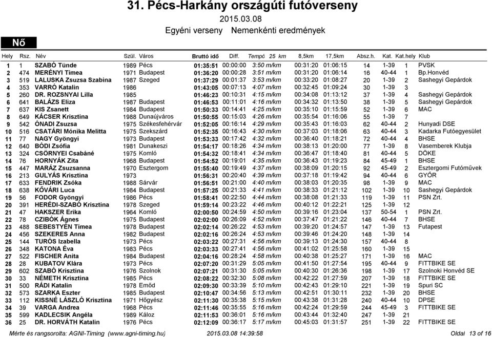 Férfi. 31. Pécs-Harkány országúti futóverseny Egyéni verseny Nemenkénti  eredmények - PDF Ingyenes letöltés