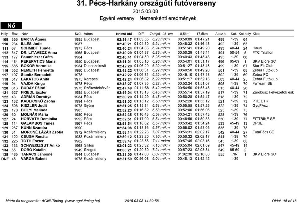 1975 Pécs 02:40:24 01:04:33 6:24 m/km 00:51:41 01:49:20 493 40-44 24 Hauni 112 547 DR.
