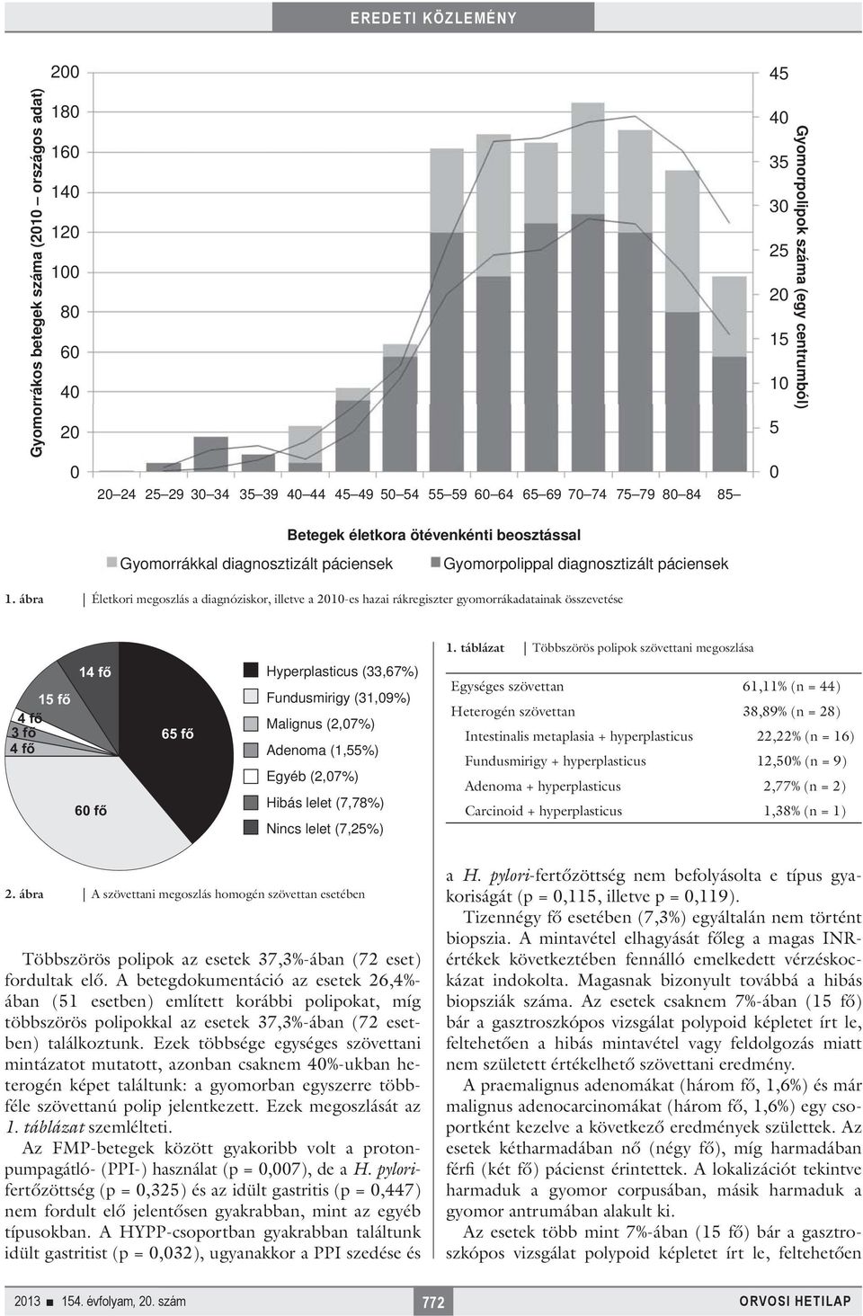 ábra Életkori megoszlás a diagnóziskor, illetve a 2010-es hazai rákregiszter gyomorrákadatainak összevetése 1.