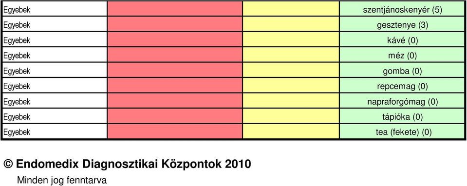 Egyebek napraforgómag (0) Egyebek tápióka (0) Egyebek tea