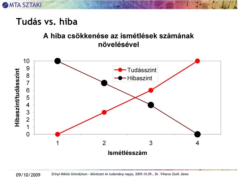 számának növelésével