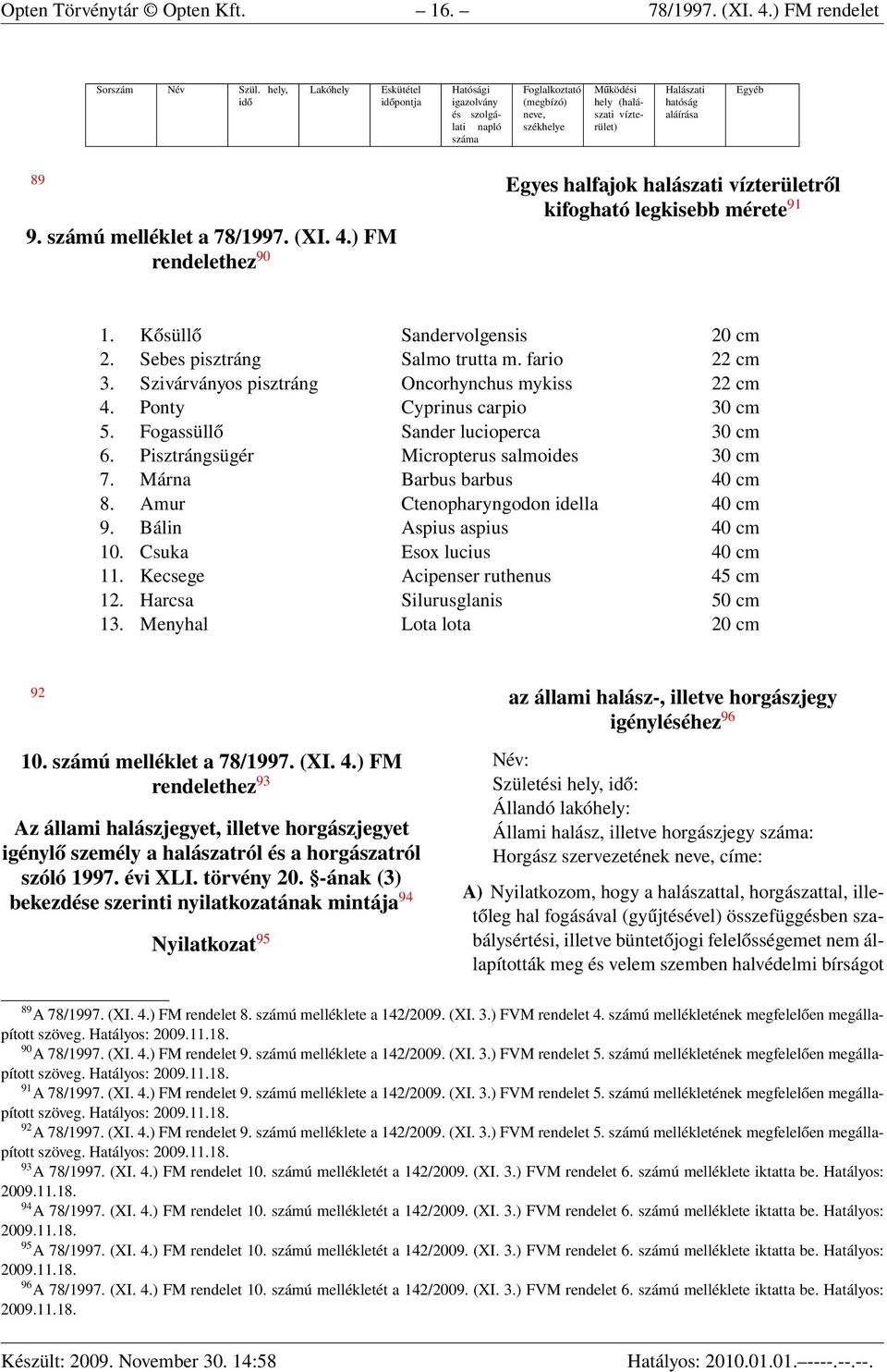 számú melléklet a 78/1997. (XI. 4.) FM rendelethez 90 Egyes halfajok halászati vízterületről kifogható legkisebb mérete 91 1. Kősüllő Sandervolgensis 20 cm 2. Sebes pisztráng Salmo trutta m.