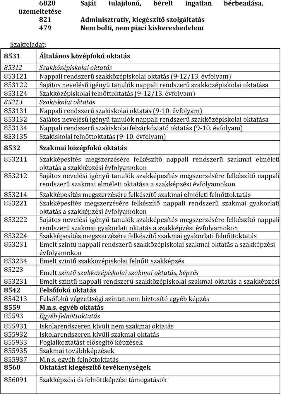 évfolyam) 853122 Sajátos nevelésű igényű tanulók nappali rendszerű szakközépiskolai oktatása 853124 Szakközépiskolai felnőttoktatás (9-12/13.