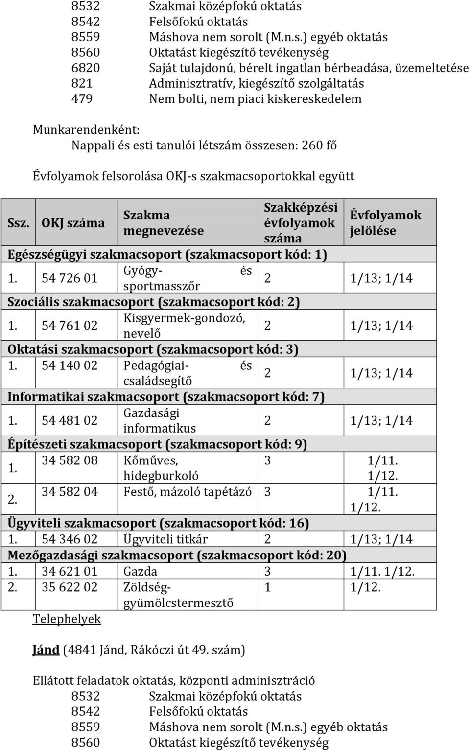 szakmacsoportokkal együtt OKJ száma Szakma megnevezése Szakképzési évfolyamok száma Évfolyamok jelölése Egészségügyi szakmacsoport (szakmacsoport kód: 1) 1.