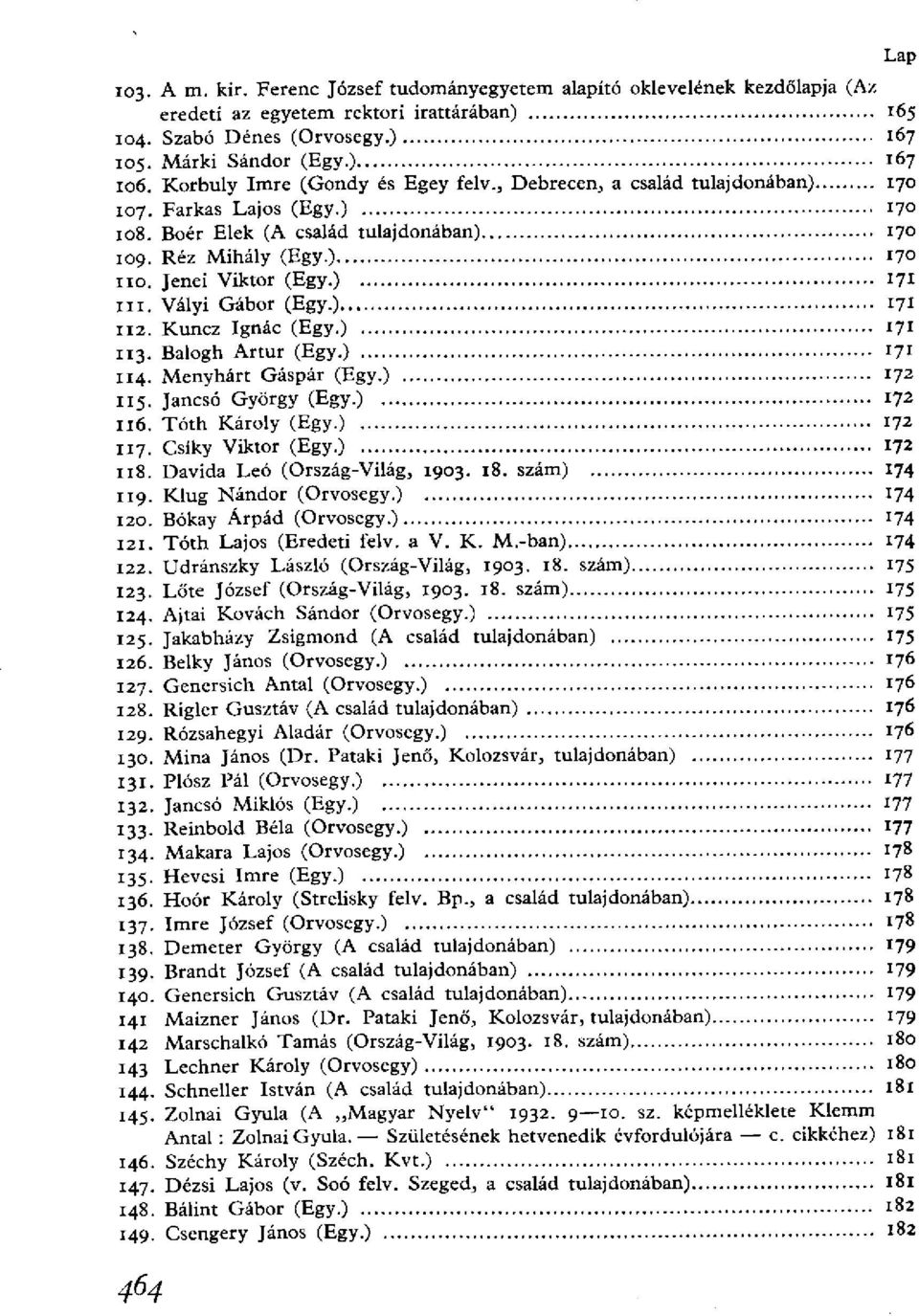 ) 171 111. Vályi Gábor (Egy.) 171 112. Kuncz Ignác (Egy.) 171 113. Balogh Artur (Egy.) 171 114. Menyhárt Gáspár (Egy.) 172 115. Jancsó György (Egy.) 172 116. Tóth Károly (Egy.) 172 117.