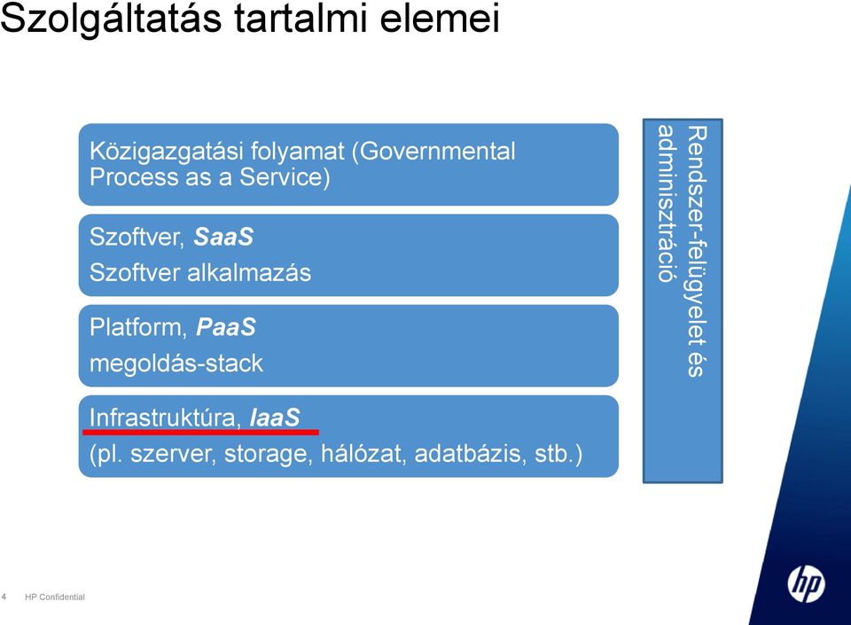 PaaS megoldás-stack Rendszer-felügyelet és adminisztráció