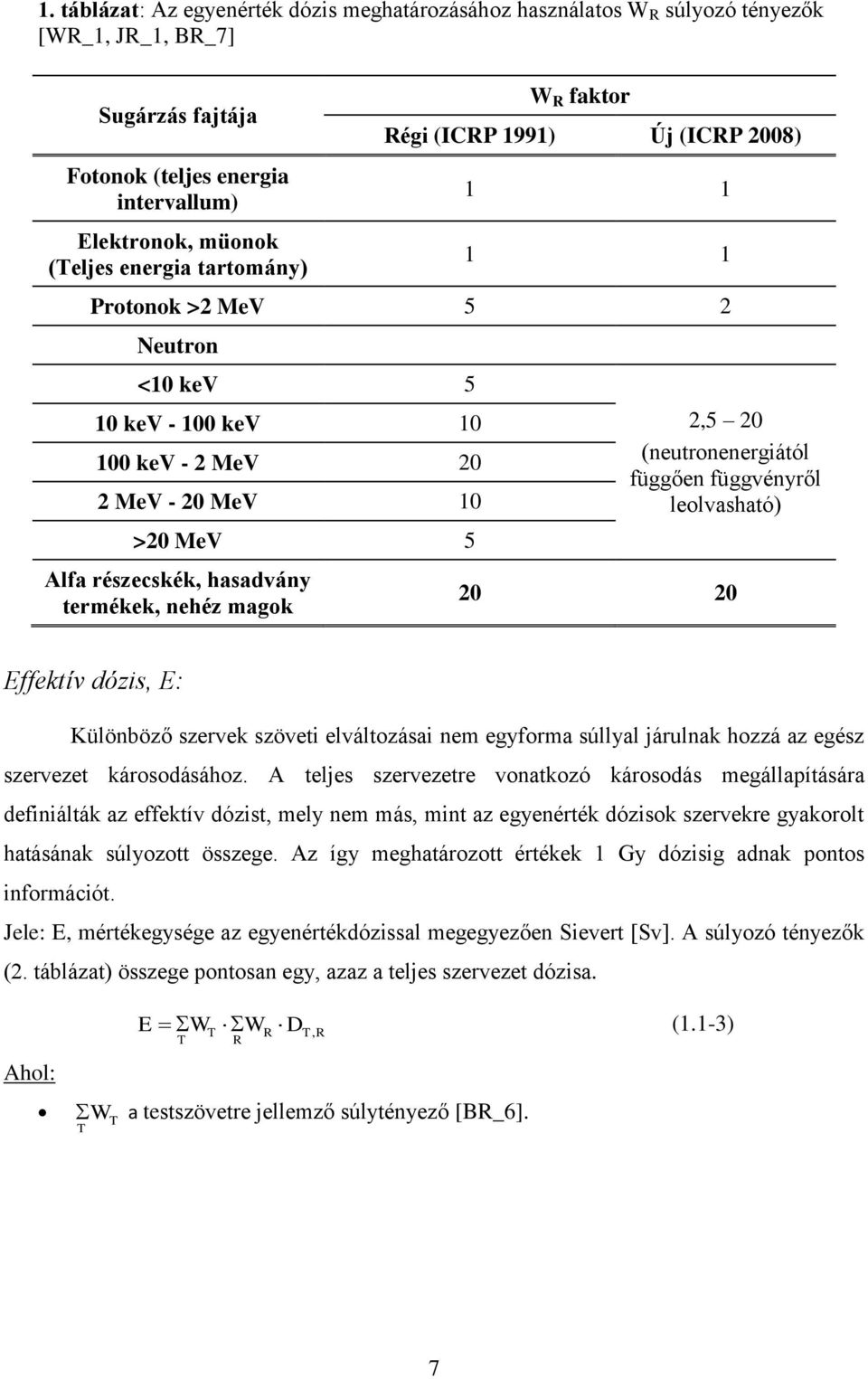 termékek, nehéz magok 2,5 20 (neutronenergiától függően függvényről leolvasható) 20 20 Effektív dózis, E: Különböző szervek szöveti elváltozásai nem egyforma súllyal járulnak hozzá az egész szervezet