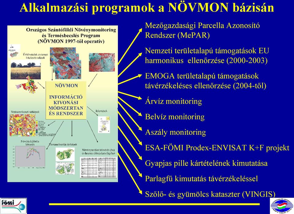 távérzékeléses ellenőrzése (2004-től) Árvíz monitoring Belvíz monitoring Aszály monitoring ESA-FÖMI
