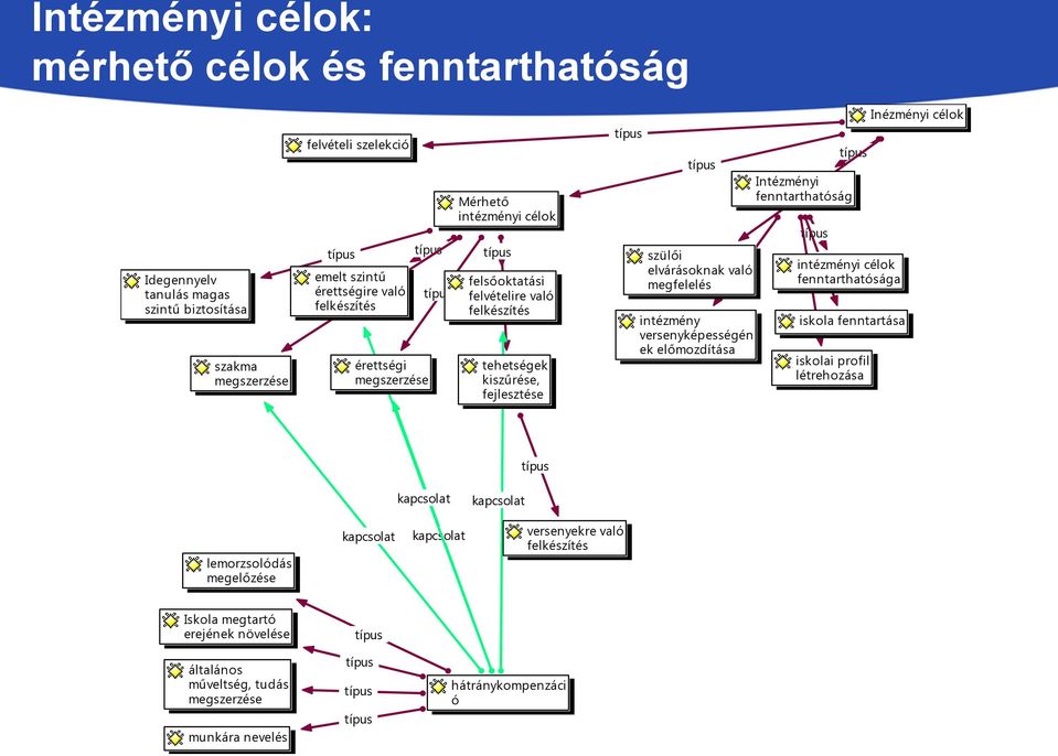 megfelelés intézmény versenyképességén ek előmozdítása Intézményi fenntarthatóság intézményi célok fenntarthatósága iskola fenntartása iskolai profil létrehozása