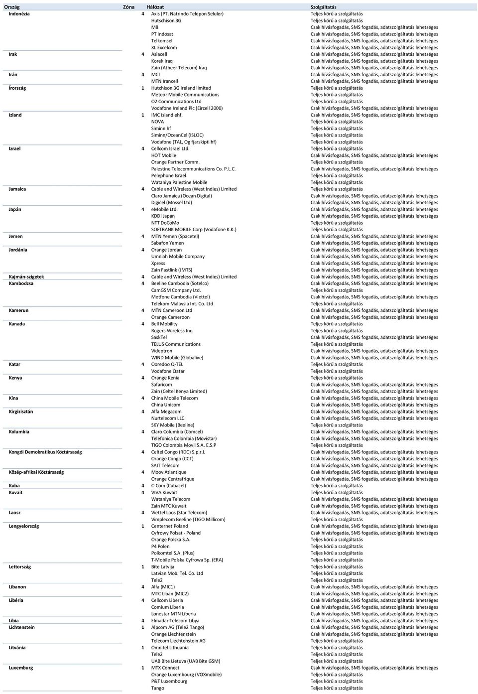 Meteor Mobile Communications O2 Communications Ltd Vodafone Ireland Plc (Eircell 2000) Izland 1 IMC Island ehf.