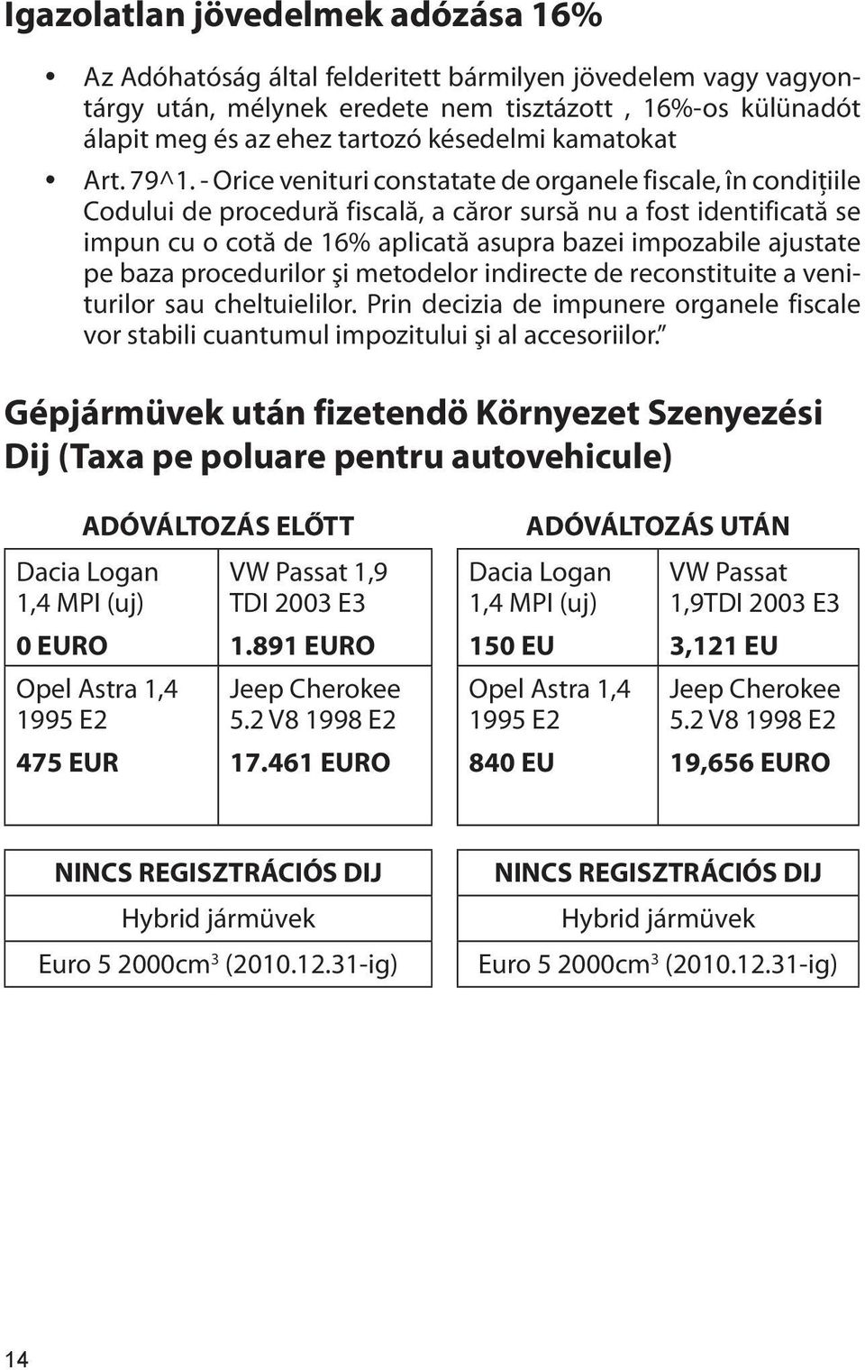 - Orice venituri constatate de organele fiscale, în condiţiile Codului de procedură fiscală, a căror sursă nu a fost identificată se impun cu o cotă de 16% aplicată asupra bazei impozabile ajustate