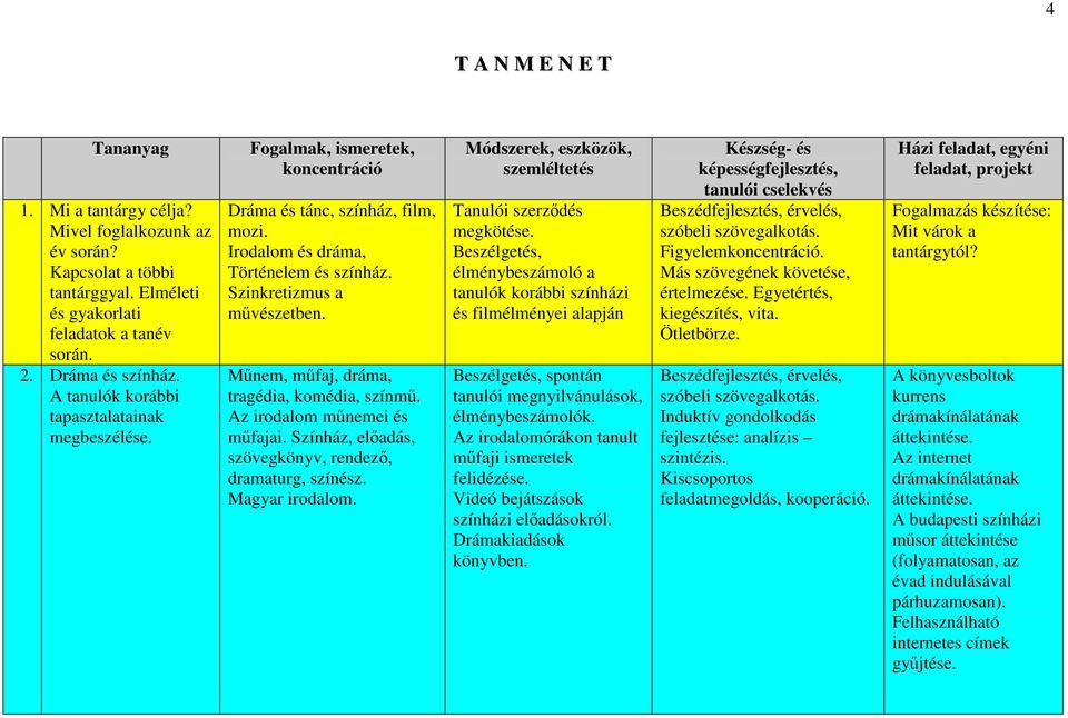 Műnem, műfaj, dráma, tragédia, komédia, színmű. Az irodalom műnemei és műfajai. Színház, előadás, szövegkönyv, rendező, dramaturg, színész. Magyar irodalom.