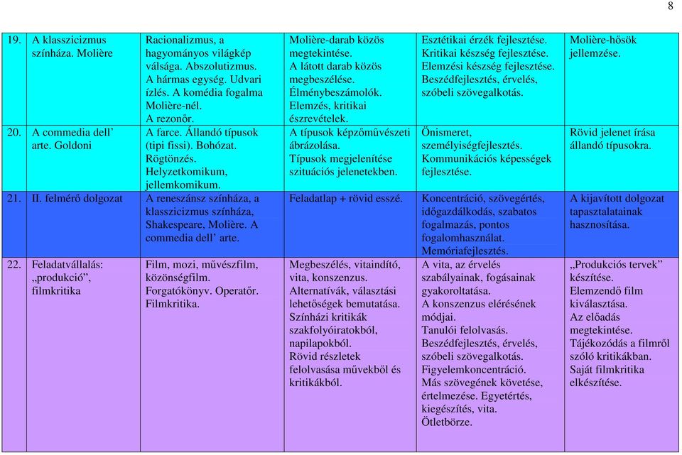 A commedia dell arte. 22. Feladatvállalás: produkció, filmkritika Film, mozi, művészfilm, közönségfilm. Forgatókönyv. Operatőr. Filmkritika. Molière-darab közös A látott darab közös megbeszélése.