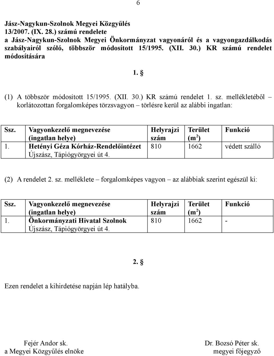Vagyonkezelő megnevezése (ingatlan helye) 1. Hetényi Géza Kórház-Rendelőintézet Újszász, Tápiógyörgyei út 4. Helyrajzi Terület Funkció szá