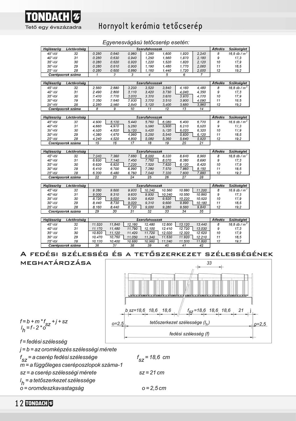 szélessége f sz =, cm m = a függőleges cseréposzlopok száma- sz = a cserép szélességi mérete sz = cm l h = a