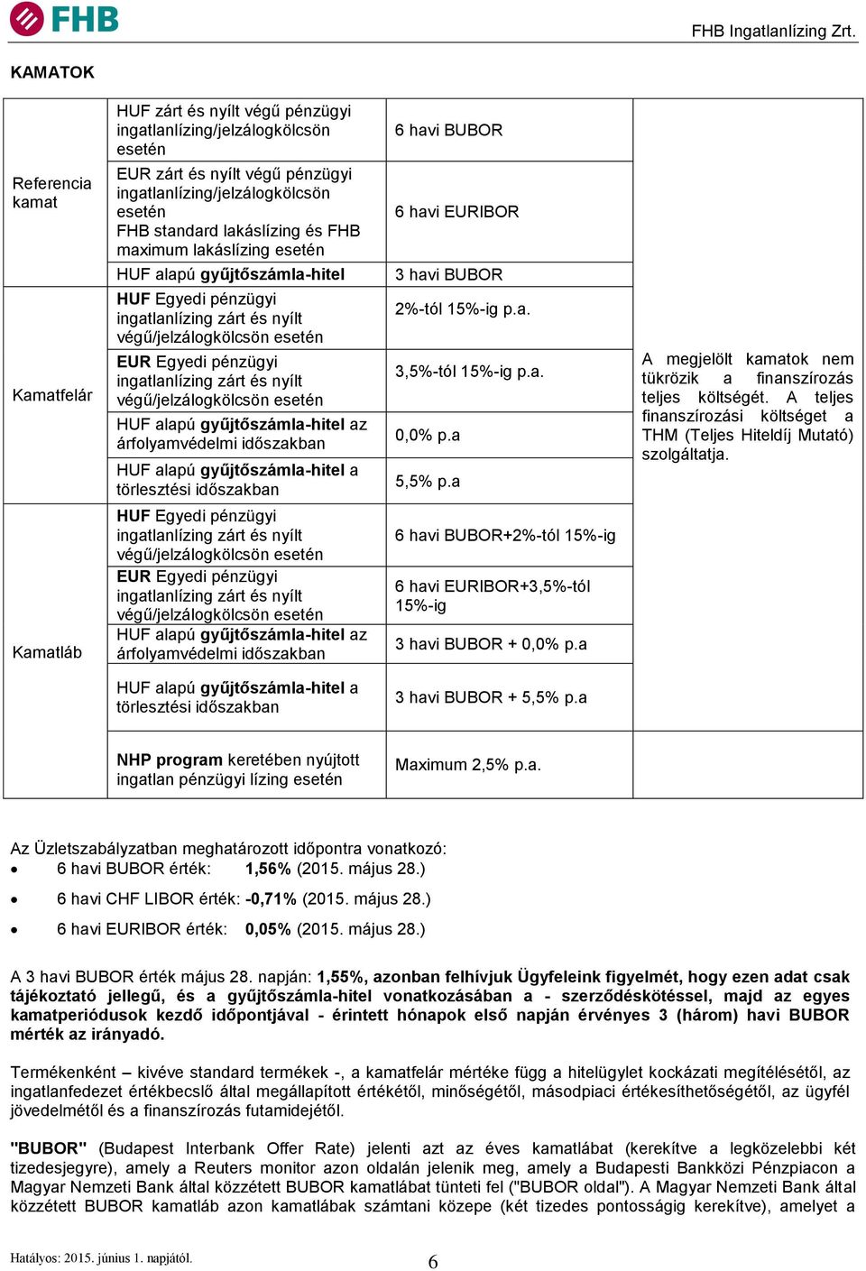 nyílt végű/jelzálogkölcsön esetén HUF alapú gyűjtőszámla-hitel az árfolyamvédelmi időszakban HUF alapú gyűjtőszámla-hitel a törlesztési időszakban 6 havi BUBOR 6 havi EURIBOR 3 havi BUBOR 2%-tól