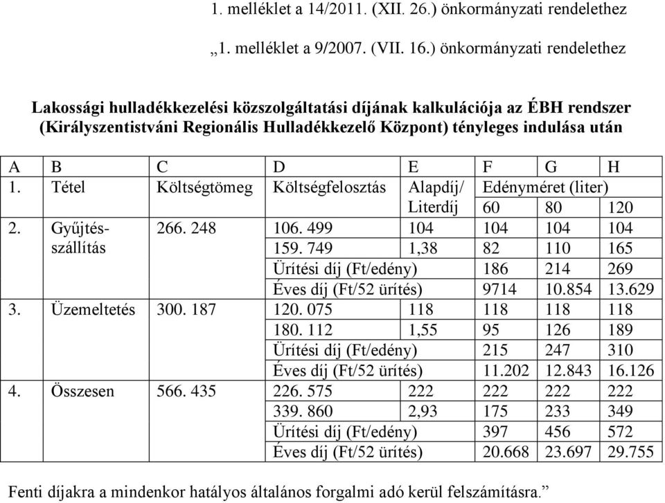G H 1. Tétel Költségtömeg Költségfelosztás Alapdíj/ Edényméret (liter) Literdíj 60 80 120 2. Gyűjtésszállítás 266. 248 106. 499 104 104 104 104 159.