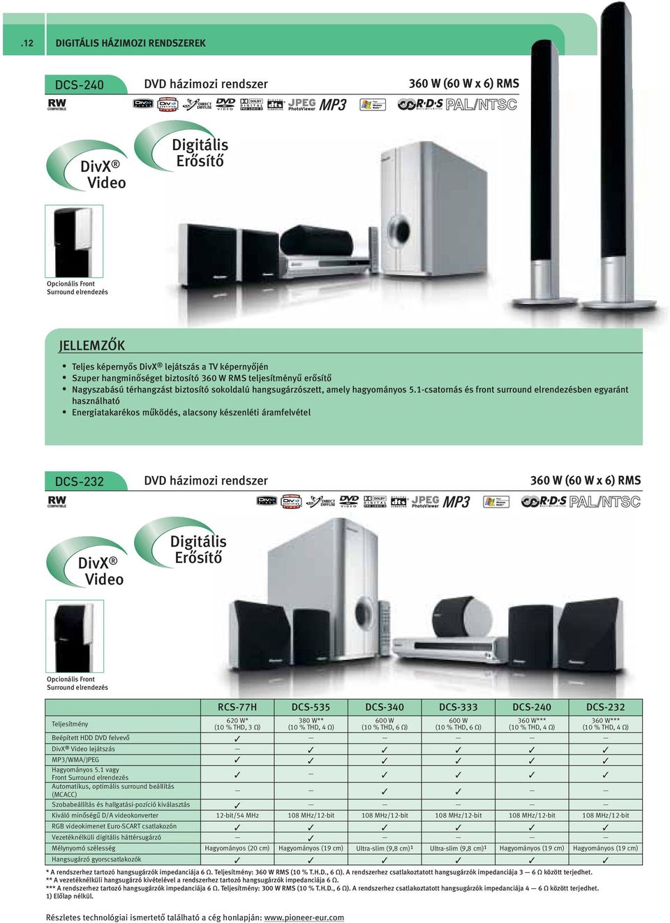 -csatornás és front surround elrendezésben egyaránt használható Energiatakarékos működés, alacsony készenléti áramfelvétel DCS-232 DivX Video DVD házimozi rendszer Digitális Erősítő 360 W (60 W x 6)