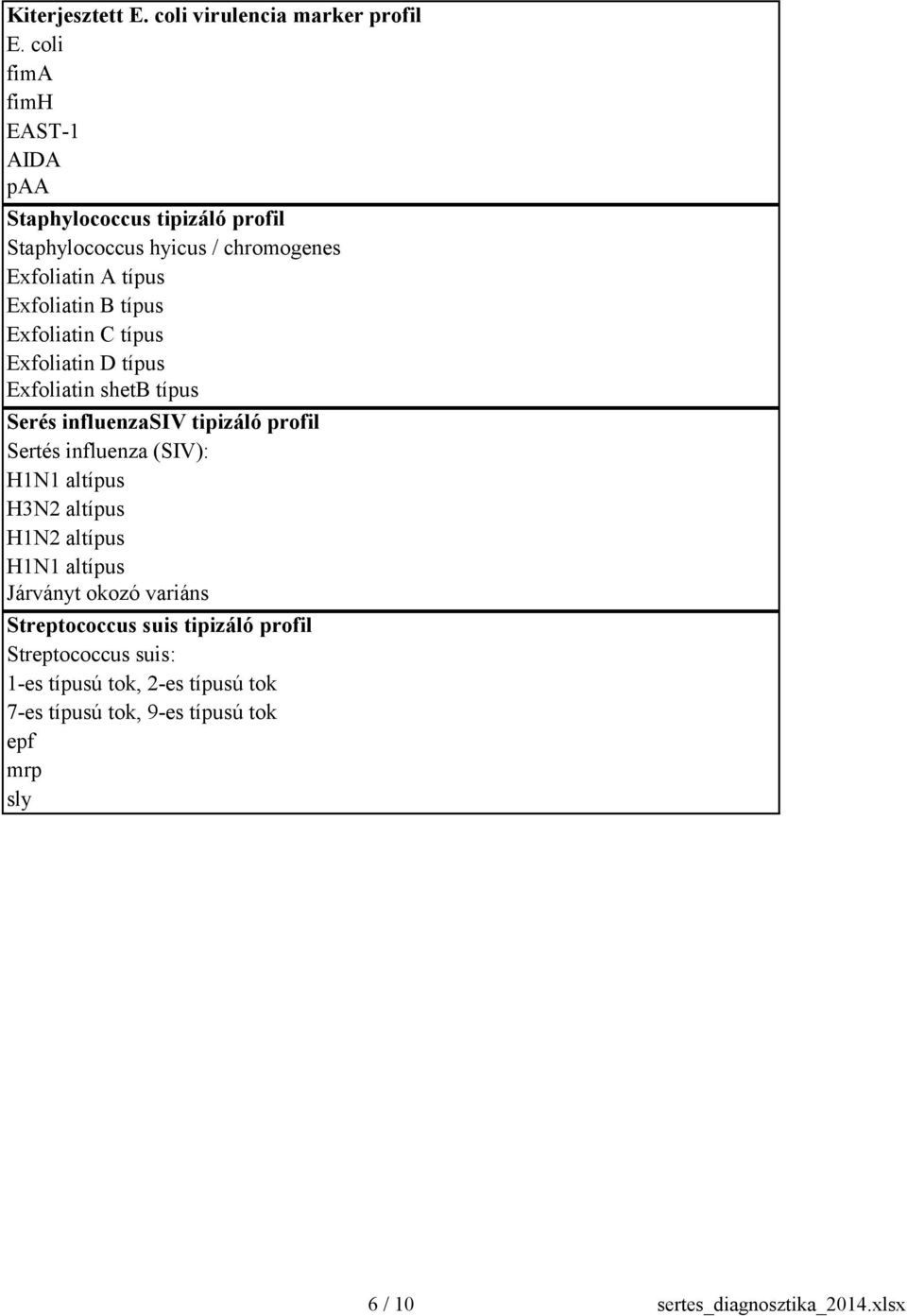 Exfoliatin C típus Exfoliatin D típus Exfoliatin shetb típus Serés influenzasiv tipizáló profil Sertés influenza (SIV): H1N1 altípus H3N2
