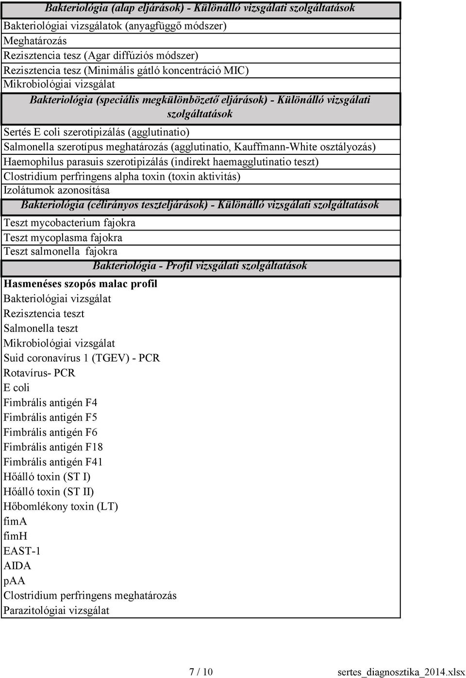 Salmonella szerotípus meghatározás (agglutinatio, Kauffmann-White osztályozás) Haemophilus parasuis szerotipizálás (indirekt haemagglutinatio teszt) Clostridium perfringens alpha toxin (toxin