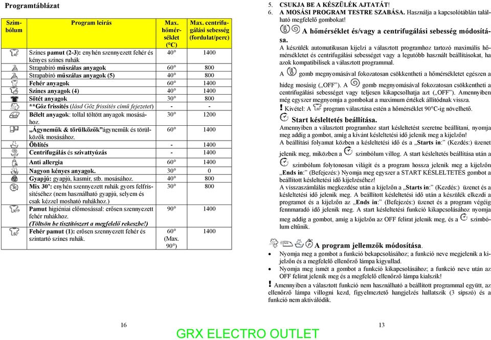 anyagok 60 1400 Színes anyagok (4) 40 1400 Sötét anyagok 30 800 **Gőz frissítés (lásd Gőz frissítés című fejezetet) - - Bélelt anyagok: tollal töltött anyagok mosásához.