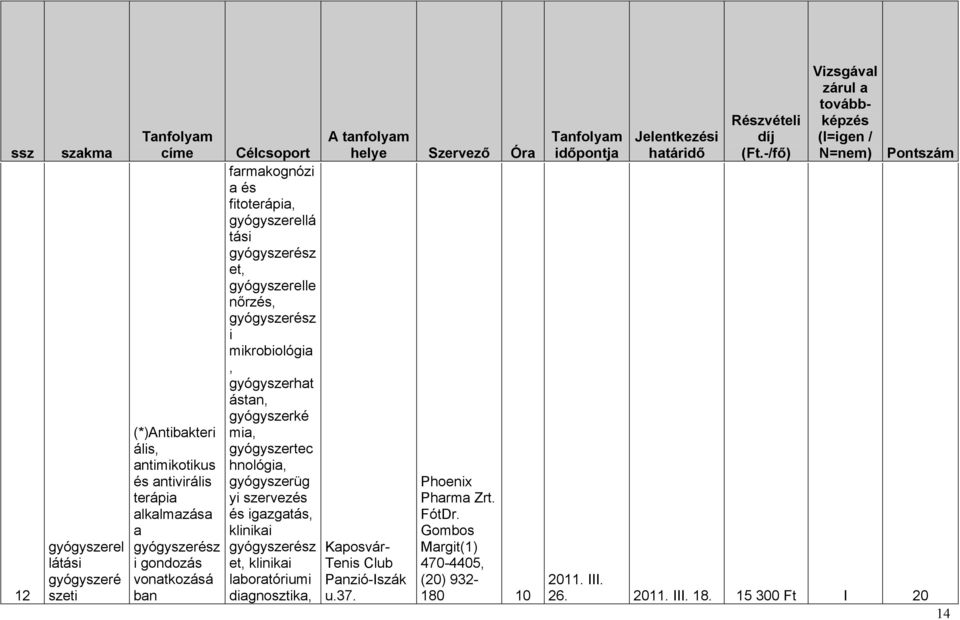 gyógyszertec hnológia, gyógyszerüg yi szervezés és igazgatás, laboratóriumi diagnosztika, Kaposvár- Tenis Club