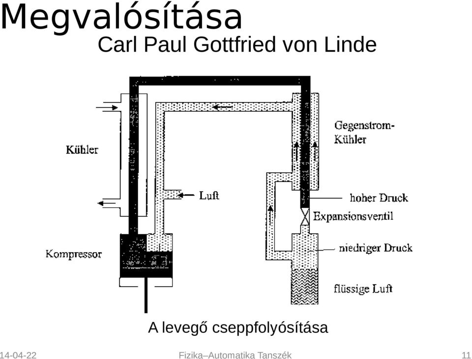 Gottfried von