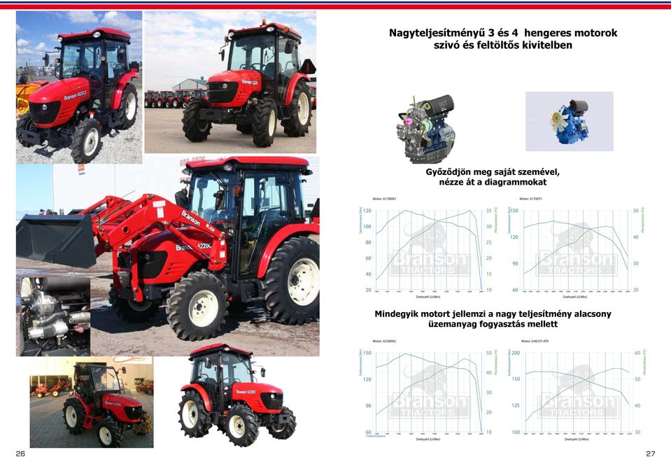 2500 2600 2700 2800 20 Drehzahl (U/Min) Drehzahl (U/Min) Mindegyik motort jellemzi a nagy teljesítmény alacsony üzemanyag fogyasztás mellett Motor: A2300N2 Motor: G4023T-ATR Drehmoment (Nm) 150 120