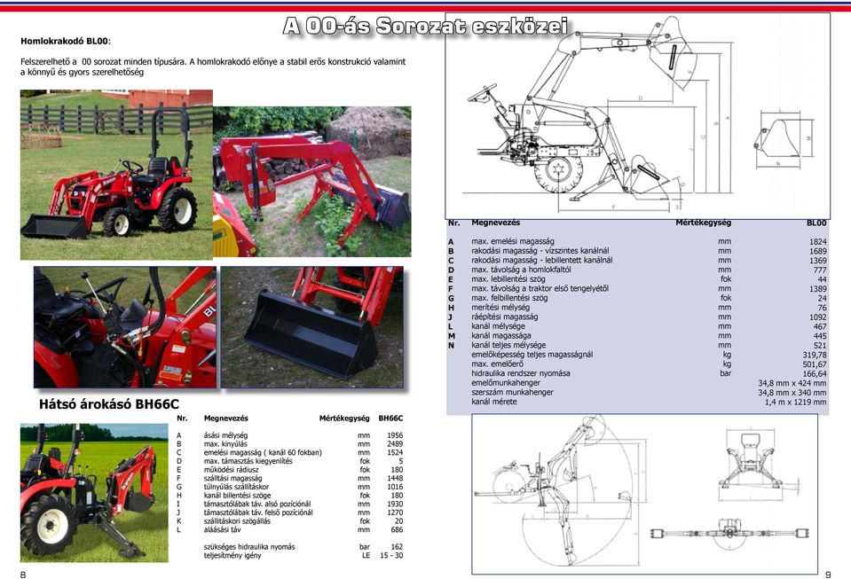 távolság a homlokfaltól max. lebillentési szög max. távolság a traktor első tengelyétől max.