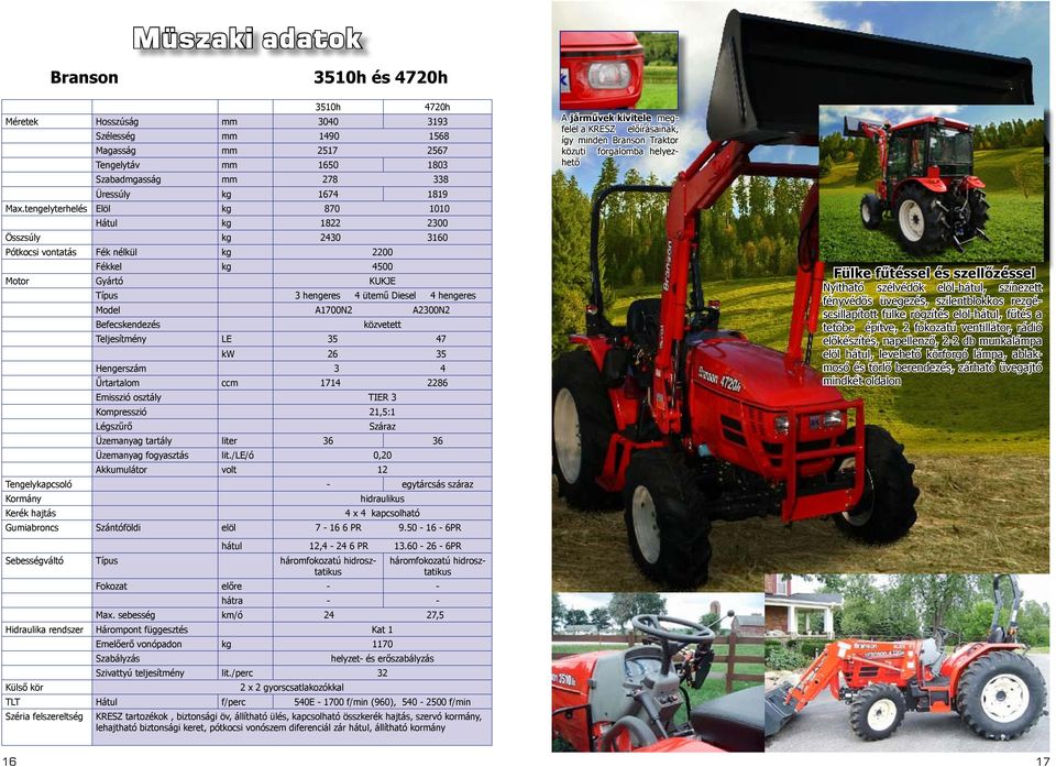 A1700N2 A2300N2 Befecskendezés közvetett Teljesítmény LE 35 47 kw 26 35 Hengerszám 3 4 Űrtartalom ccm 1714 2286 Emisszió osztály TIER 3 Kompresszió 21,5:1 Légszűrő Száraz Üzemanyag tartály liter 36