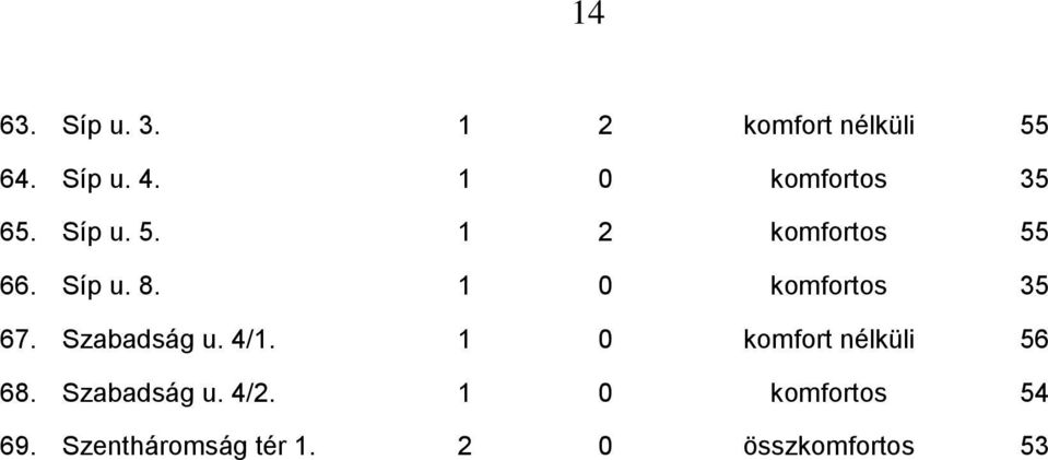 1 0 komfortos 35 67. Szabadság u. 4/1. 1 0 komfort nélküli 56 68.