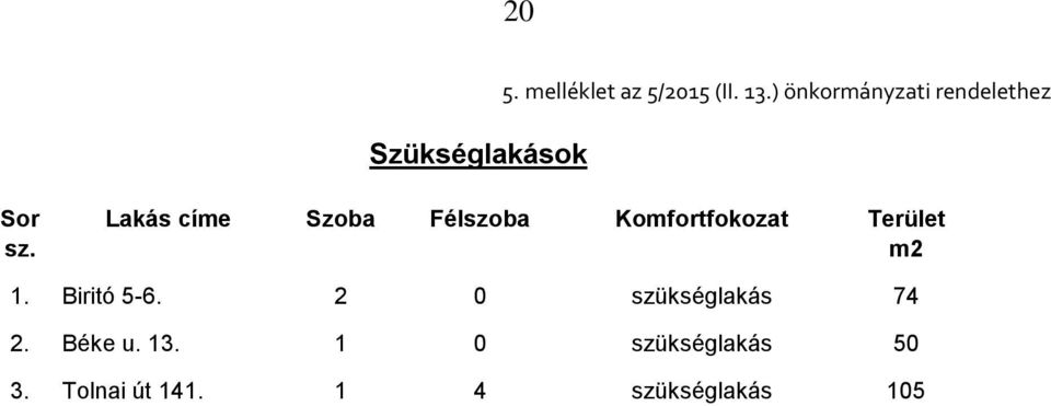 Komfortfokozat Terület sz. m2 1. Biritó 5-6.