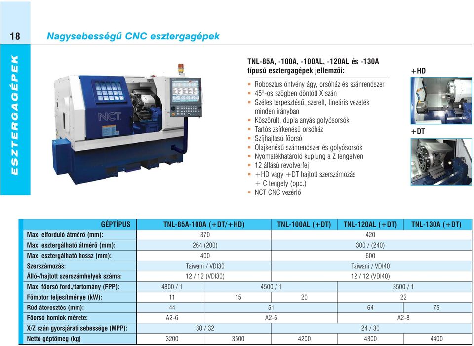 kuplung a Z tengelyen 12 állású revolverfej +HD vagy +DT hajtott szerszámozás + C tengely (opc.) NCT CNC vezérlõ +HD +DT GÉPTÍPUS Max. elforduló átmérõ (mm): Max. esztergálható átmérõ (mm): Max.
