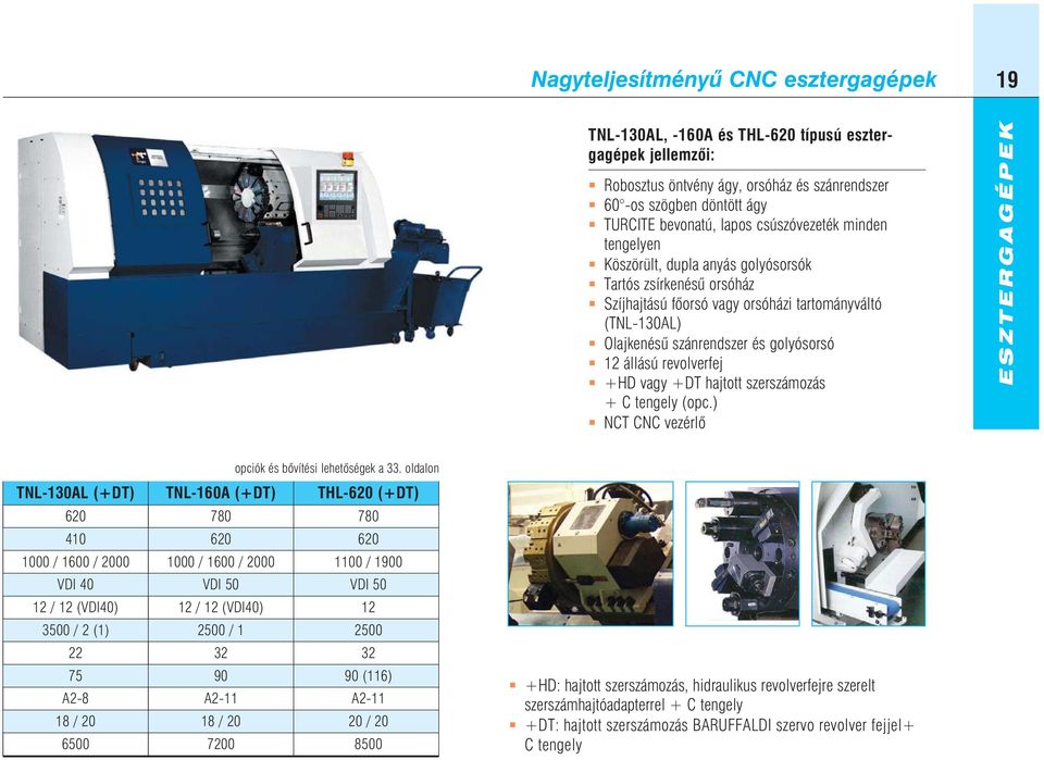 revolverfej +HD vagy +DT hajtott szerszámozás + C tengely (opc.) NCT CNC vezérlõ ESZTERGAGÉPEK opciók és bõvítési lehetõségek a 33.