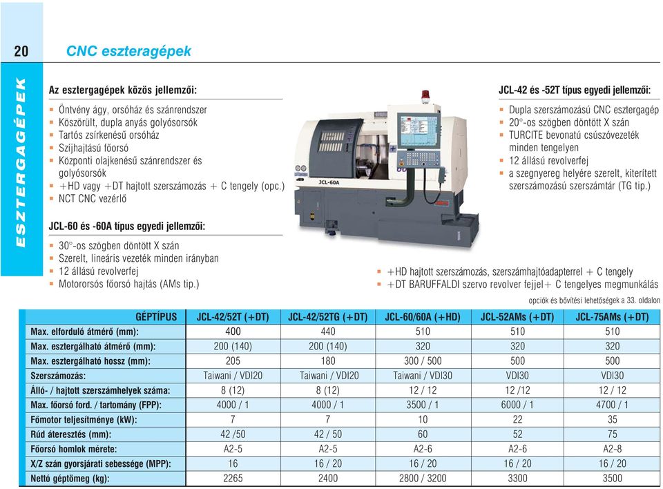 ) NCT CNC vezérlõ JCL-60 és -60A típus egyedi jellemzõi: 30 -os szögben döntött X szán Szerelt, lineáris vezeték minden irányban 12 állású revolverfej Motororsós fõorsó hajtás (AMs tip.) Max.