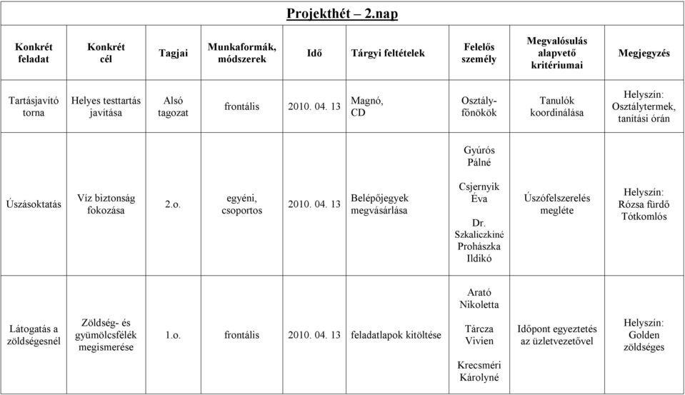 13 Belépőjegyek megvásárlása Csjernyik Éva Dr.