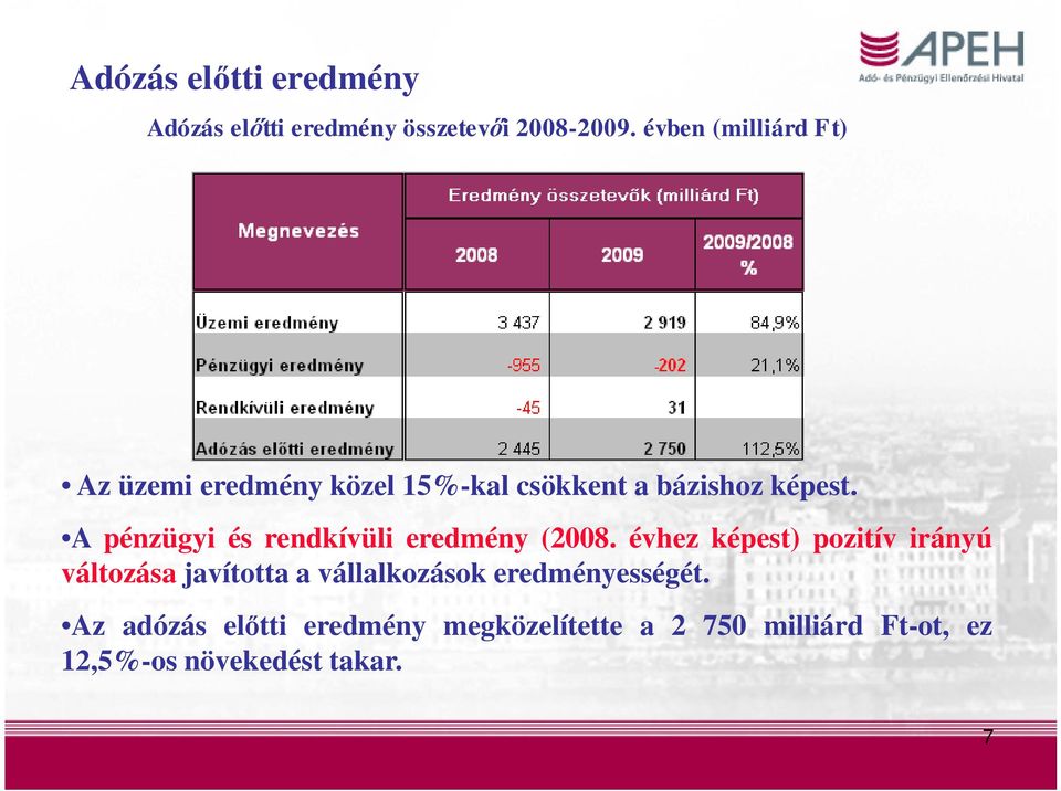 A pénzügyi és rendkívüli eredmény (2008.